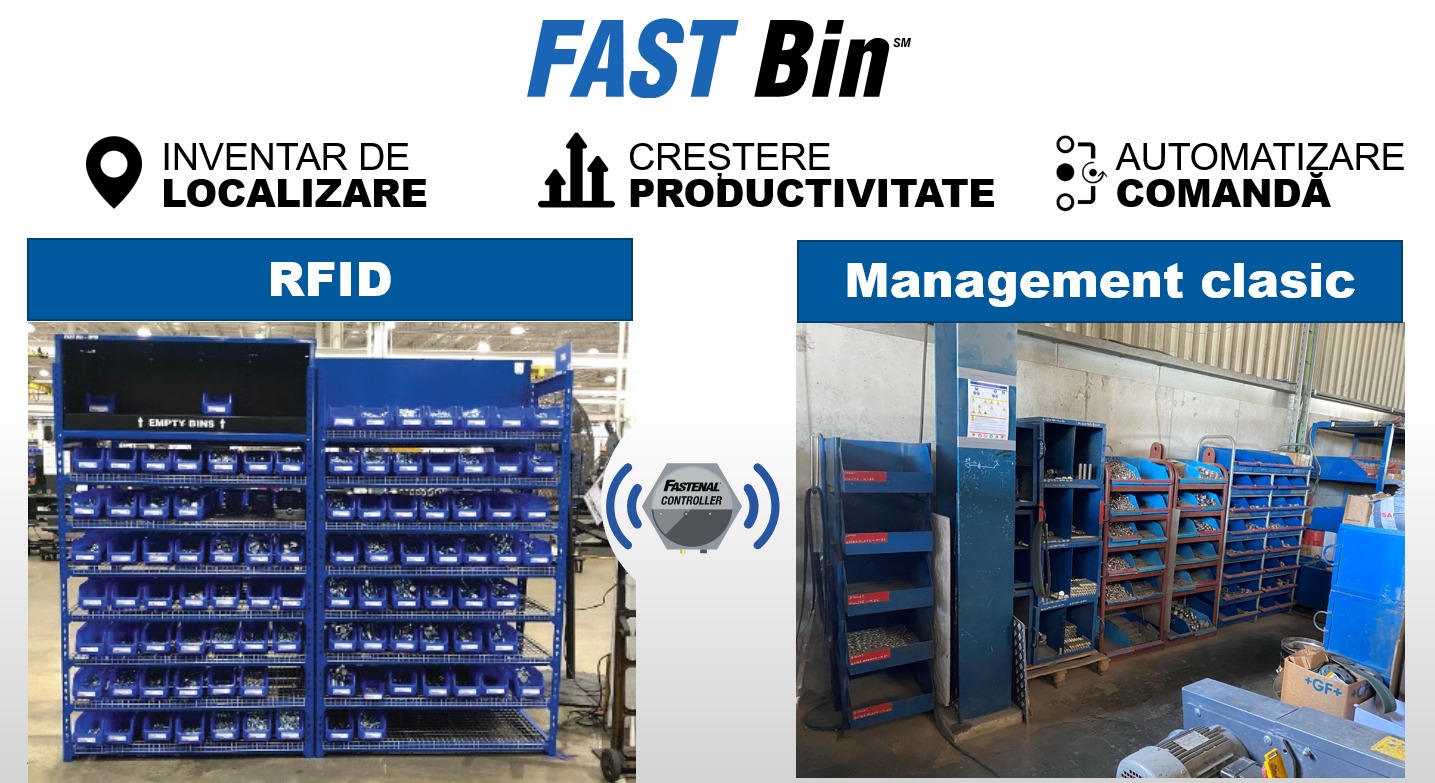 KanBan RFID